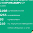 Официальная информация Управления Роспотребнадзора по Республике Коми по ситуации с коронавирусом - TvoyaVorkuta.Ru