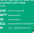 Официальная информация Управления Роспотребнадзора по Республике Коми по ситуации с коронавирусом - TvoyaVorkuta.Ru