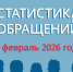 О чем чаще всего пишут воркутинцы в администрацию города: статистика за февраль 2026 года. - Муниципальный округ Воркута